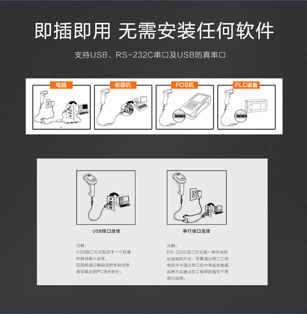 1202g無(wú)線條碼掃描槍多種接口展示