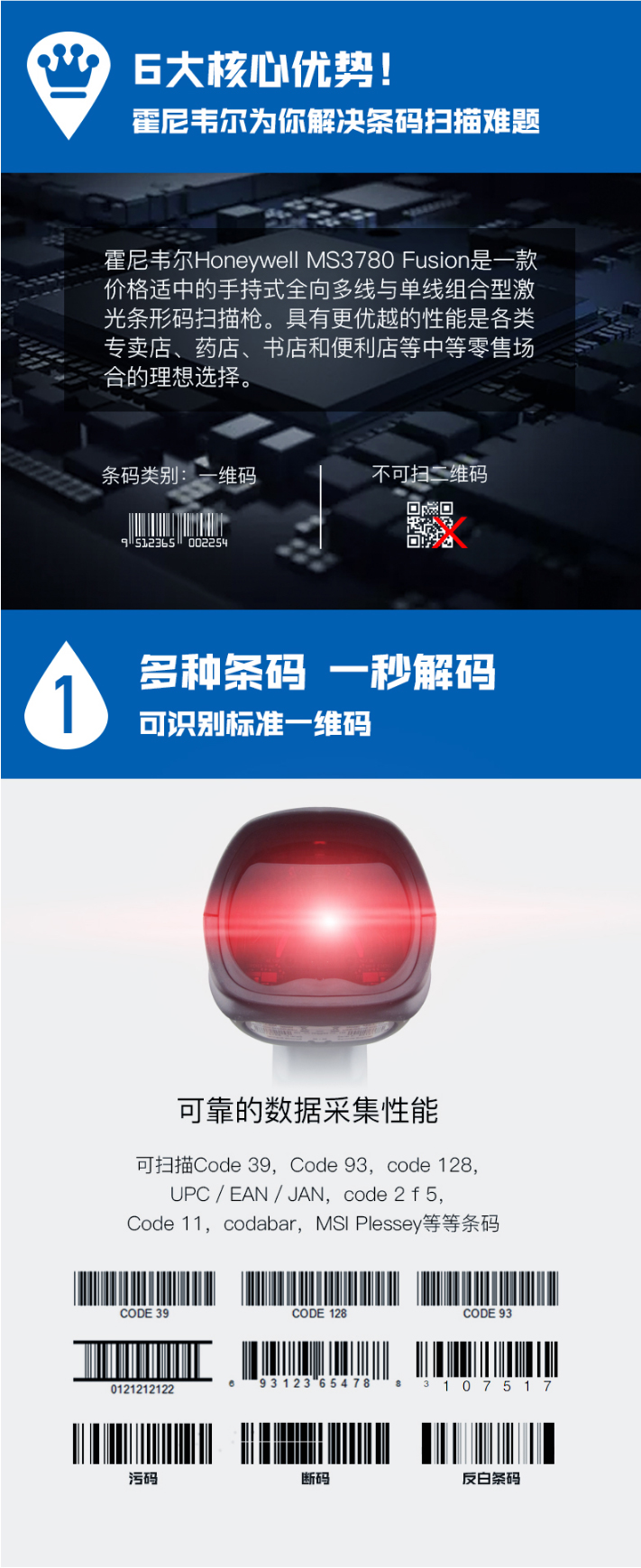 Hoenywell MS3780 掃描槍能夠識別各種條碼，解碼速度快