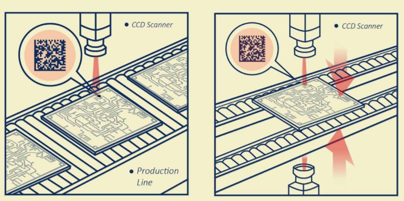 工業(yè)自動化二維碼/數(shù)據(jù)矩陣(2D條形碼)掃描器